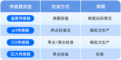 传感器校准